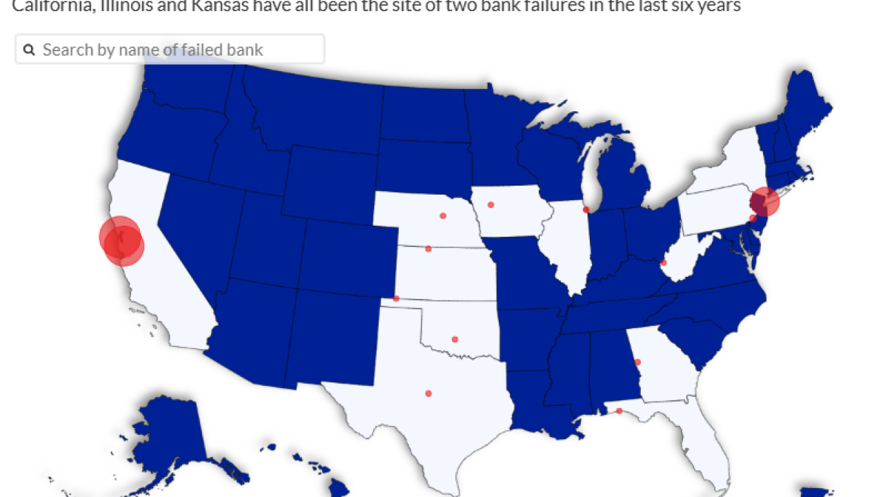 Bank failures