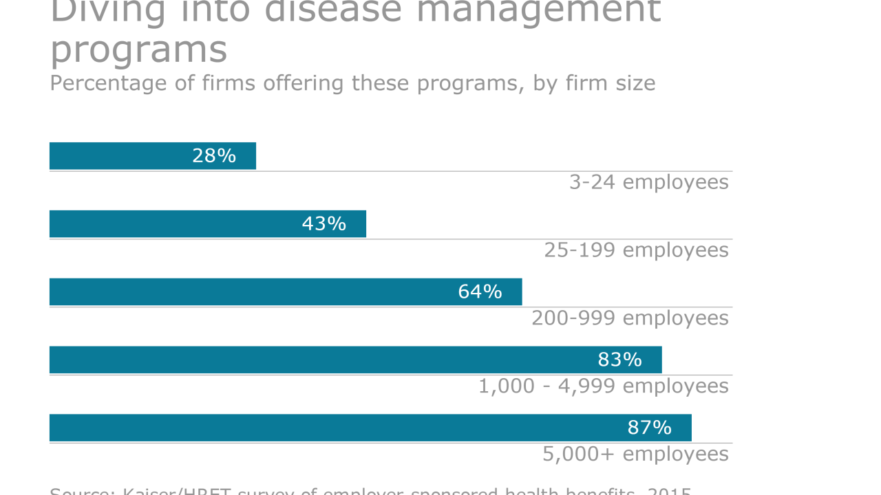 disease management photo