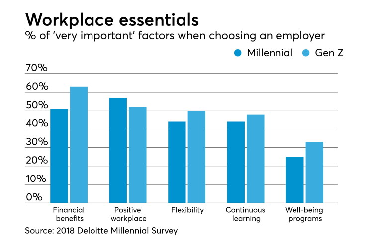 essentials-2018-deloitte-millennial-survey