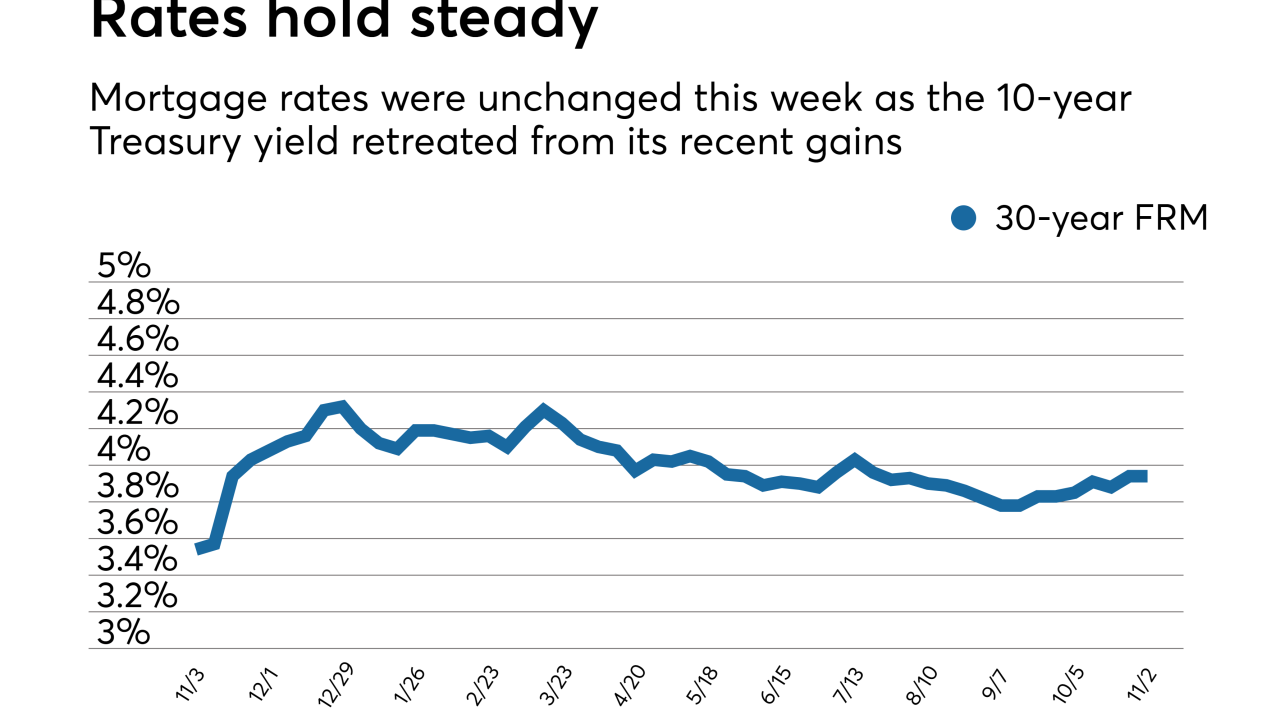 Mortgage rates hold steady