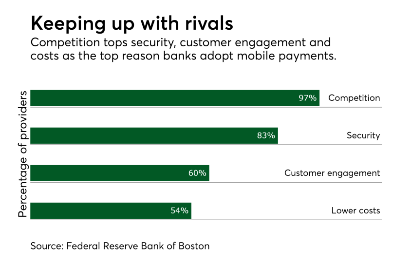 Chart: Keeping up with rivals