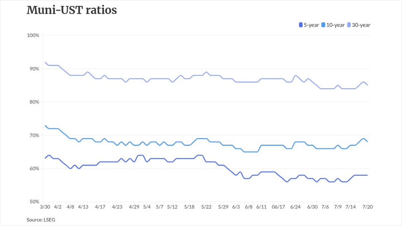 chart visualization