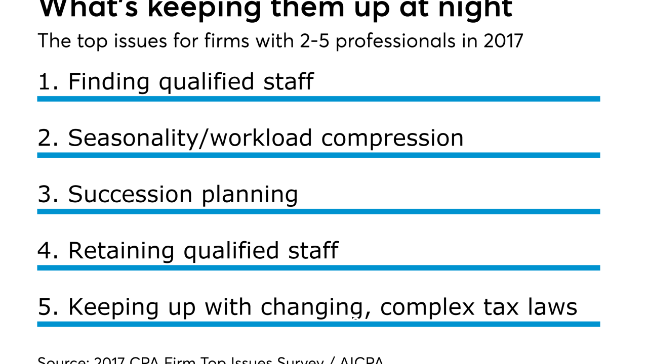 AT-062917-Small Firm Issues