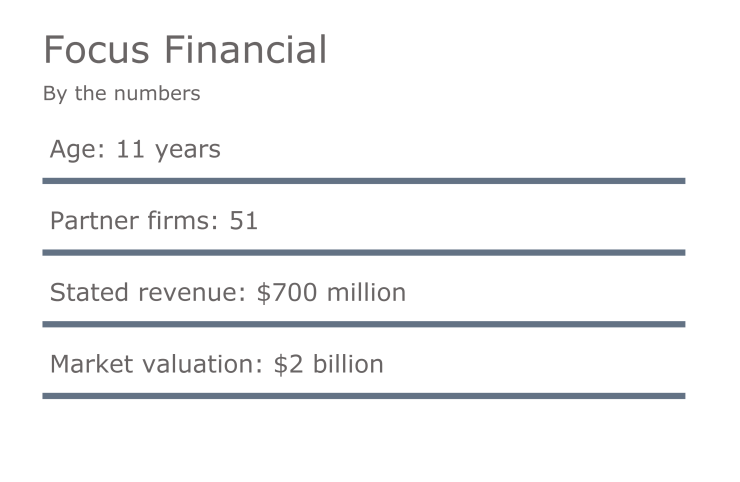 Focus-financial-by-the-numbers-2017