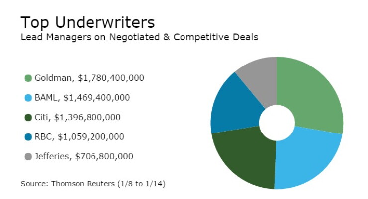 underwriters011717.jpg