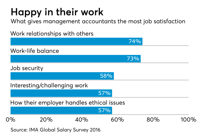 AT-050517-IMAjobsatisfaction