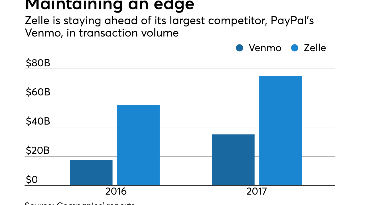 Zelda's transaction volume for 2016 and 2017, compare to Venmo