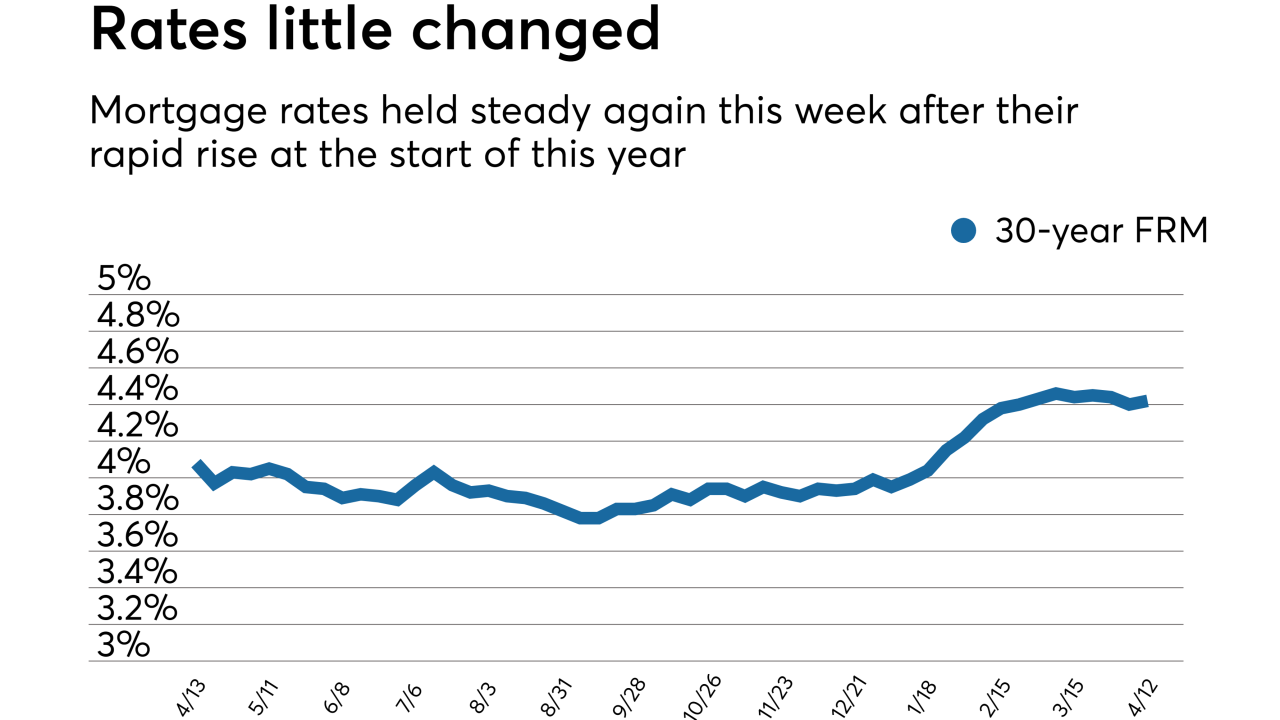 Rates little changed