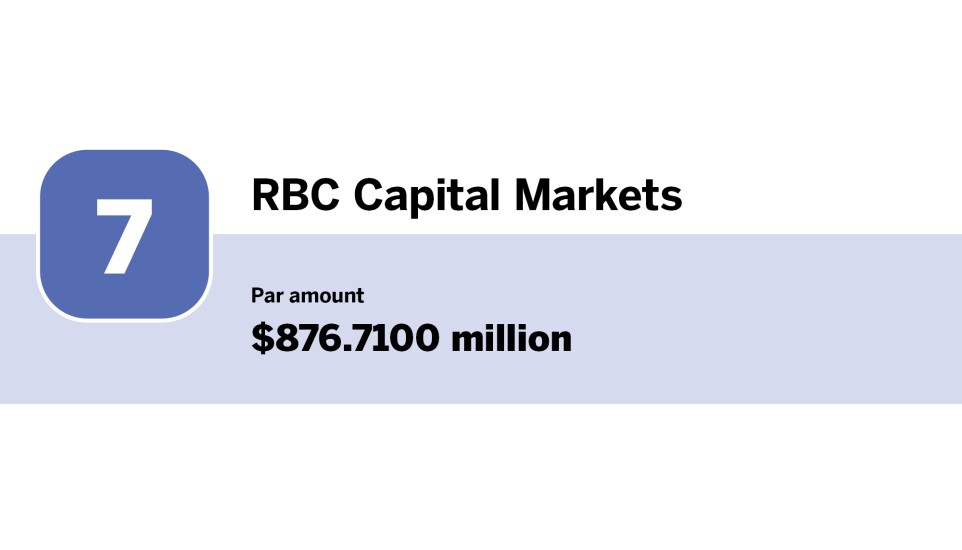 Bond Buyer_Electric power Top 10 underwriters of the year_RBC Capital Markets_7.jpg