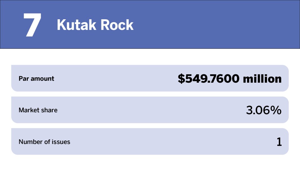 Electric power Top 10 bond counsel of the year_Kutak Rock _7.jpg