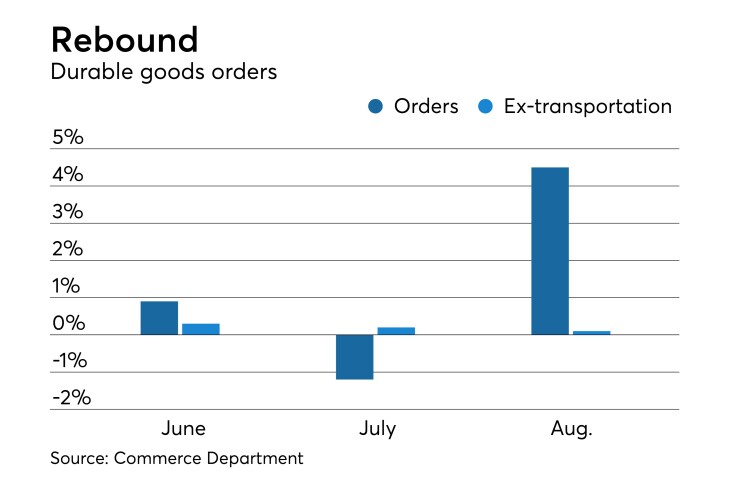 durable goods orders