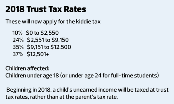 2018-trust-tax-rates-Slott-012318