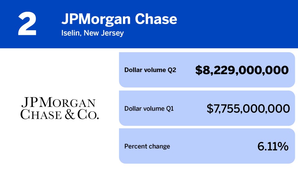 National Mortgage News_residential servicers by MSRs serviced_JPMorgan Chase_2.jpg