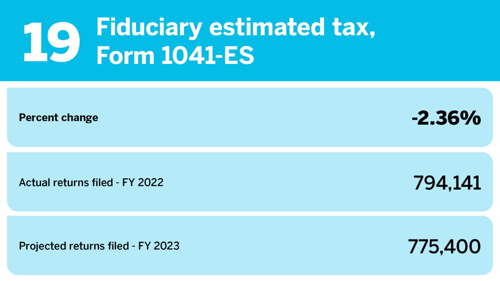 Accounting Today_tax return types projected data 2023_Fiduciary estimated tax_19.jpg