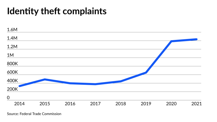 NMN050622-FTC ID Theft Filings