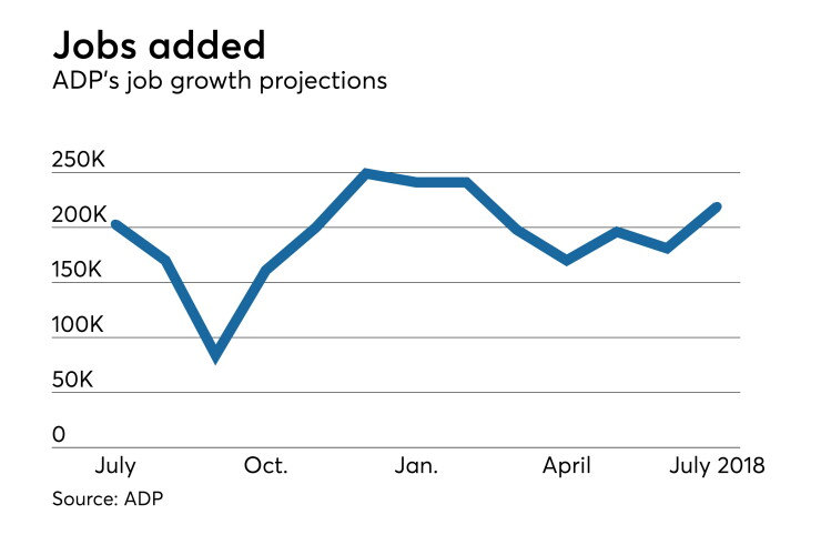 ADP