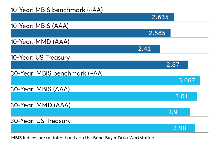bb-munimidday-071618