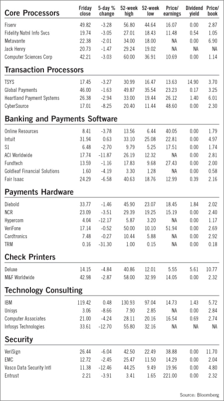 20080926av3lnx8m-1-092908techmarketwatch.jpg