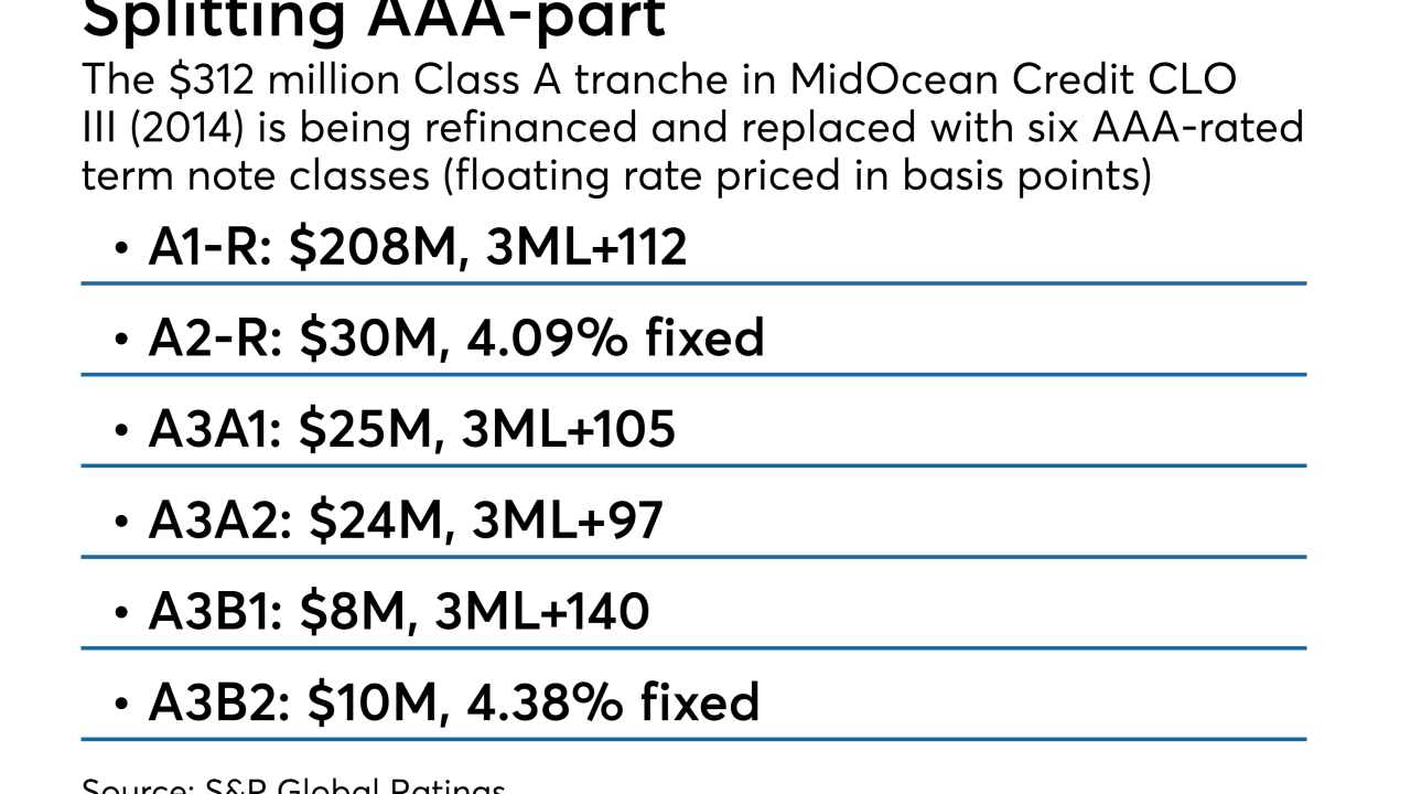 ASR_MidOceanchart0618
