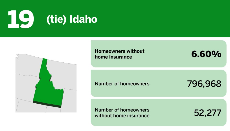 Digital Insurance_20 states with the highest rates of insured homeowners__19.jpg