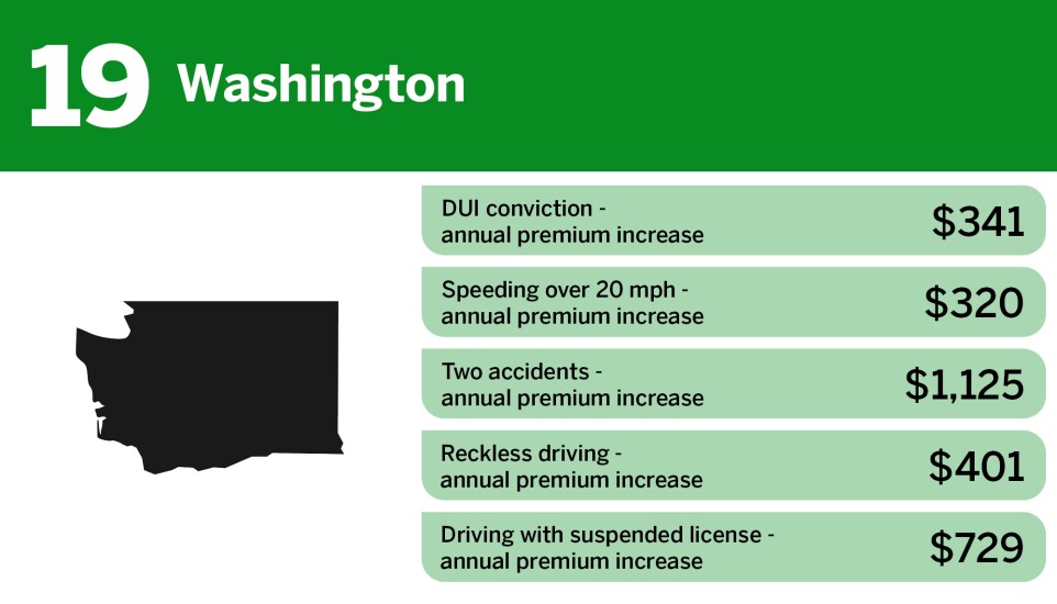 Digital Insurance_lowest insurance premium penalties for high risk drivers_Washington_19.jpg