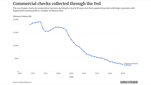 chart visualization