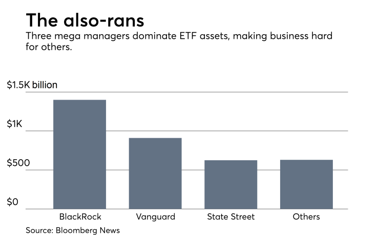 etf-assets-bloomberg-8-20-18