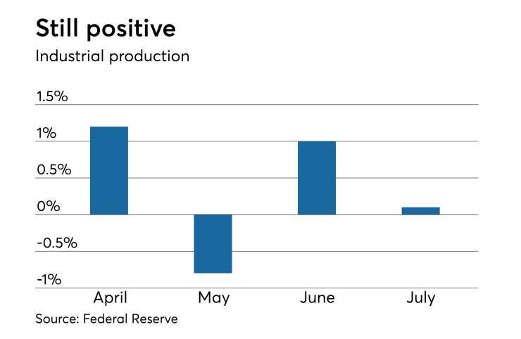 industrial production