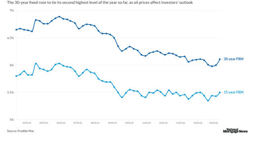 Weekly 30-year fixed rates.png