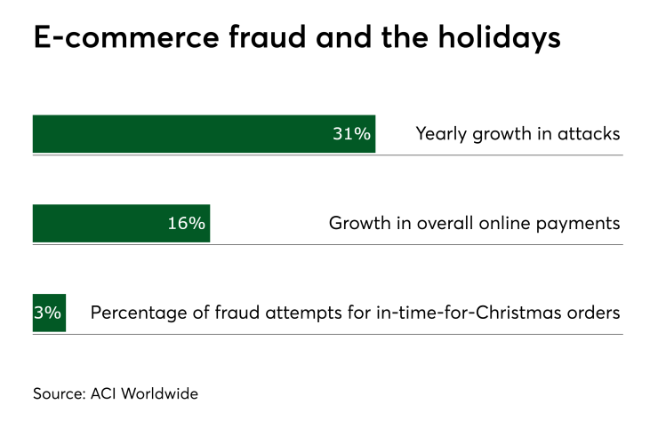 PSO111717holidayfraud