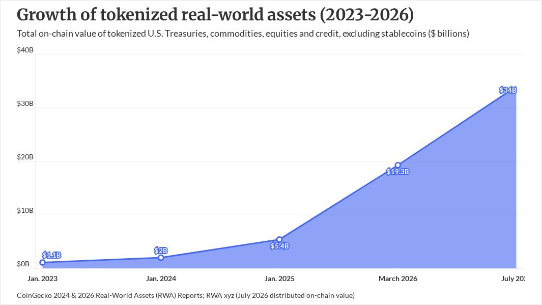 Photo for: A 'double-flywheel' effect is about to transform financial services