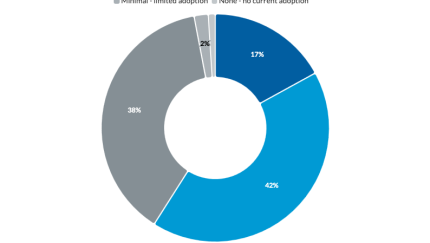 Banks need to pump the brakes on artificial intelligence adoption