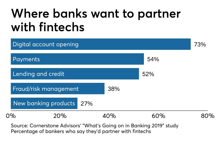 Bank fintech partnership chart Cornerstore Advisors