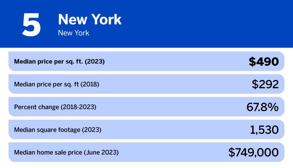 National Mortgage News_20 most expensive large cities in the US_New York, NY_5.jpg