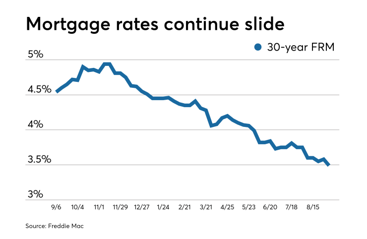 Rates slide