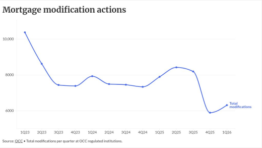 chart visualization