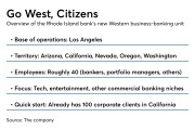 Overview of Citizens Financial Group's Western U.S. unit