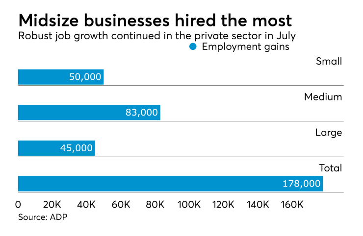 ADP July 2017 National Employment Report