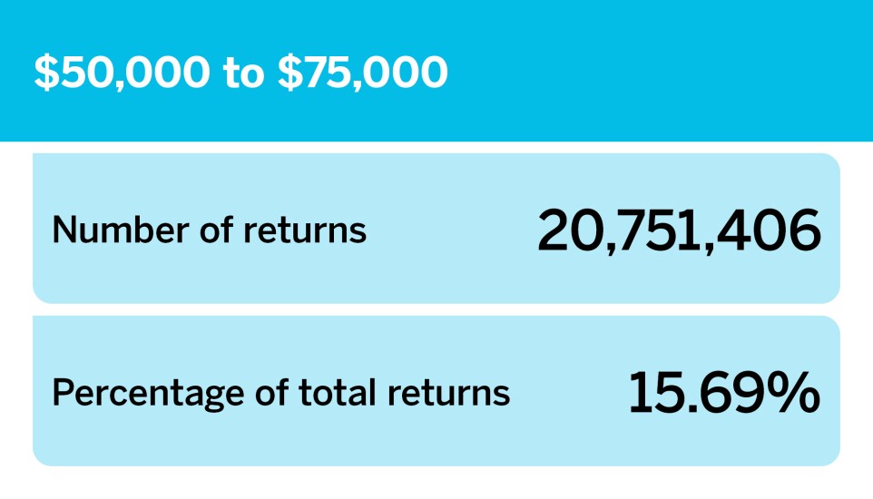 Accounting Today_Number of returns by income group__11.jpg
