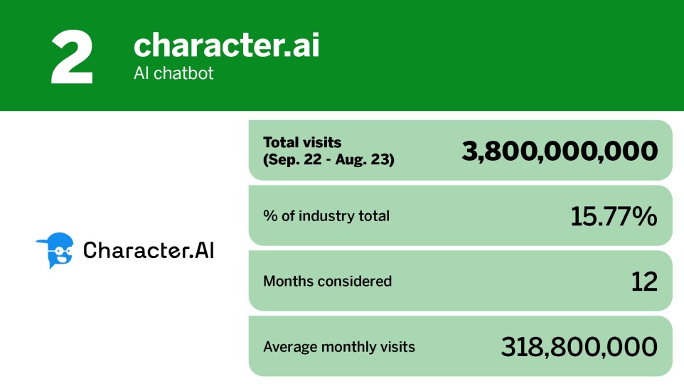 Digital Insurance_20 most popular AI chatbot tools_character.ai_2.jpg