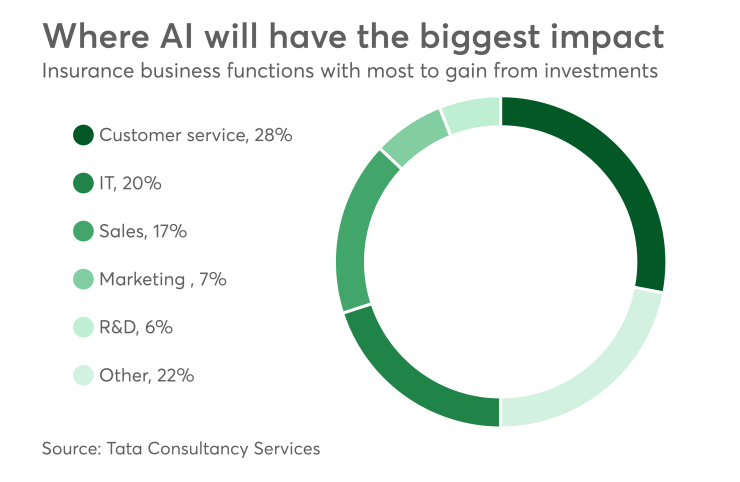 DI-TCSAIuse_04112017