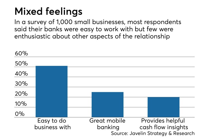 Small business survey of easy and advantages of working with banks