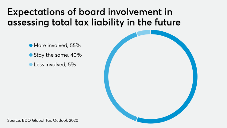 AT-110620-TotalTaxLiabilityChart.png