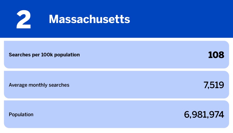 National Mortgage News_10 states searching for info on property investing_Massachusetts_2.jpg
