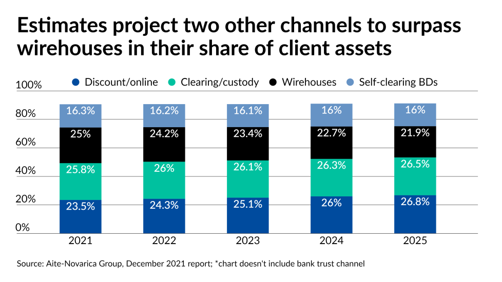Aite cardshow end of year/IAG.TOS.AiteGrp4.png