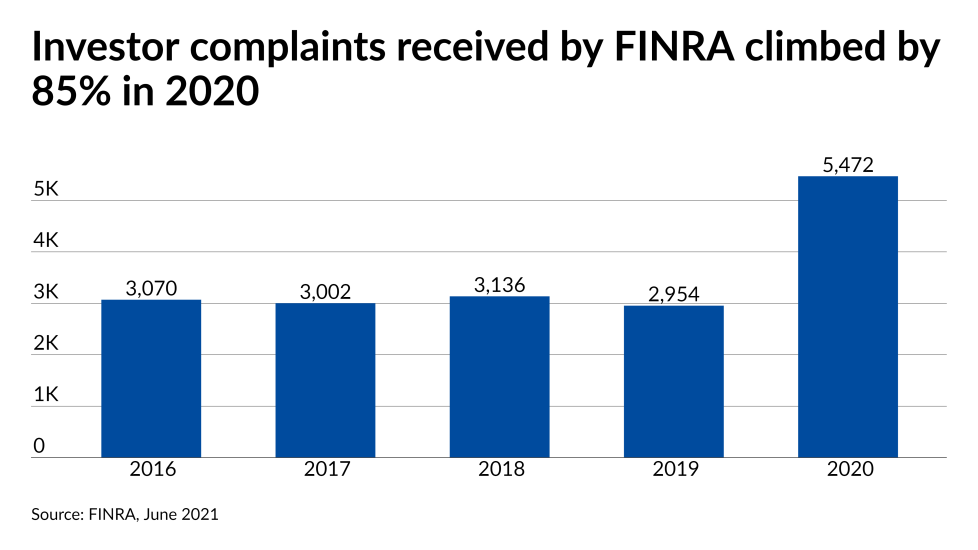 FINRA cardshow/IAG.TOS.ComplaintsFINRA13.png
