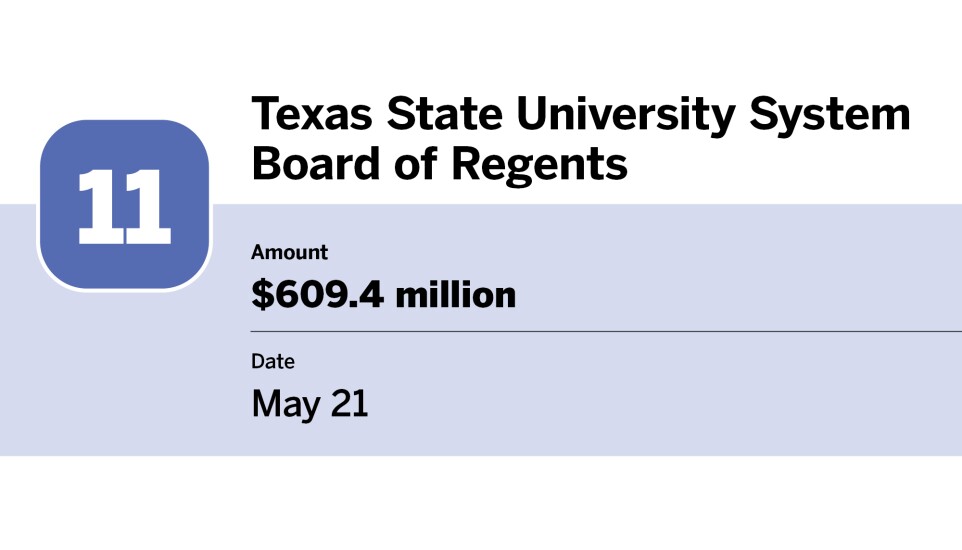 Bond Buyer_20 largest bond financings of May__11.jpg