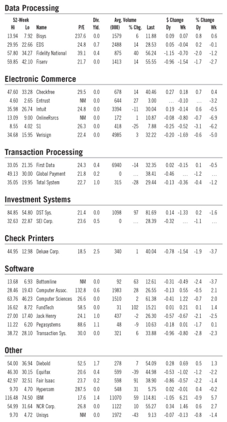 20070720unwfov7a-1-072307techmarketwatch.jpg