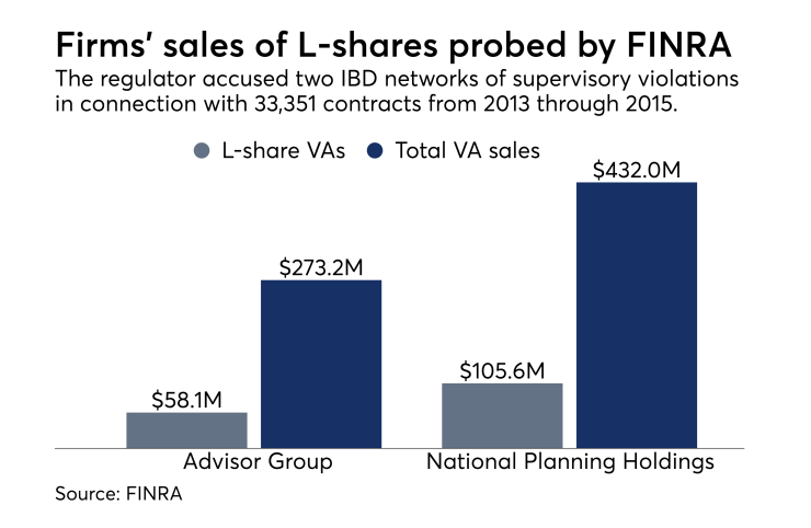 Advisor Group NPH VA sales