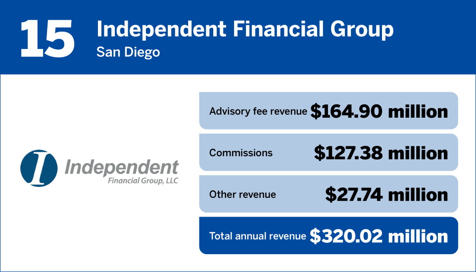 Financial Planning_Top 15 IBDs_15.jpg